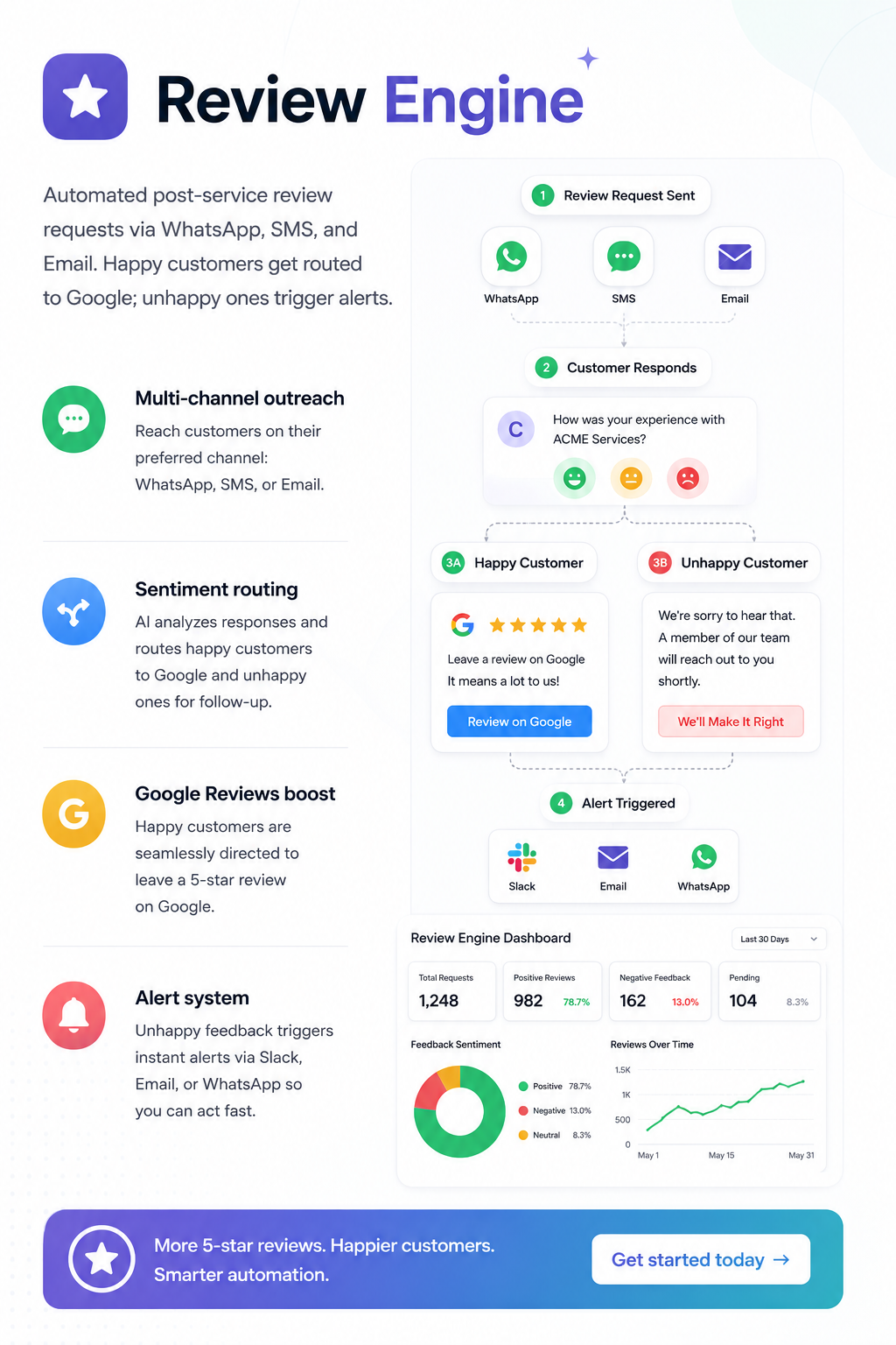 Review Engine